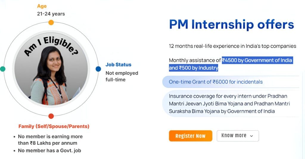 PM Internship Scheme 2024 Hindi: युवाओं के लिए ₹5,000 की मासिक सहायता! 4 PM Internship Scheme 2024 apply